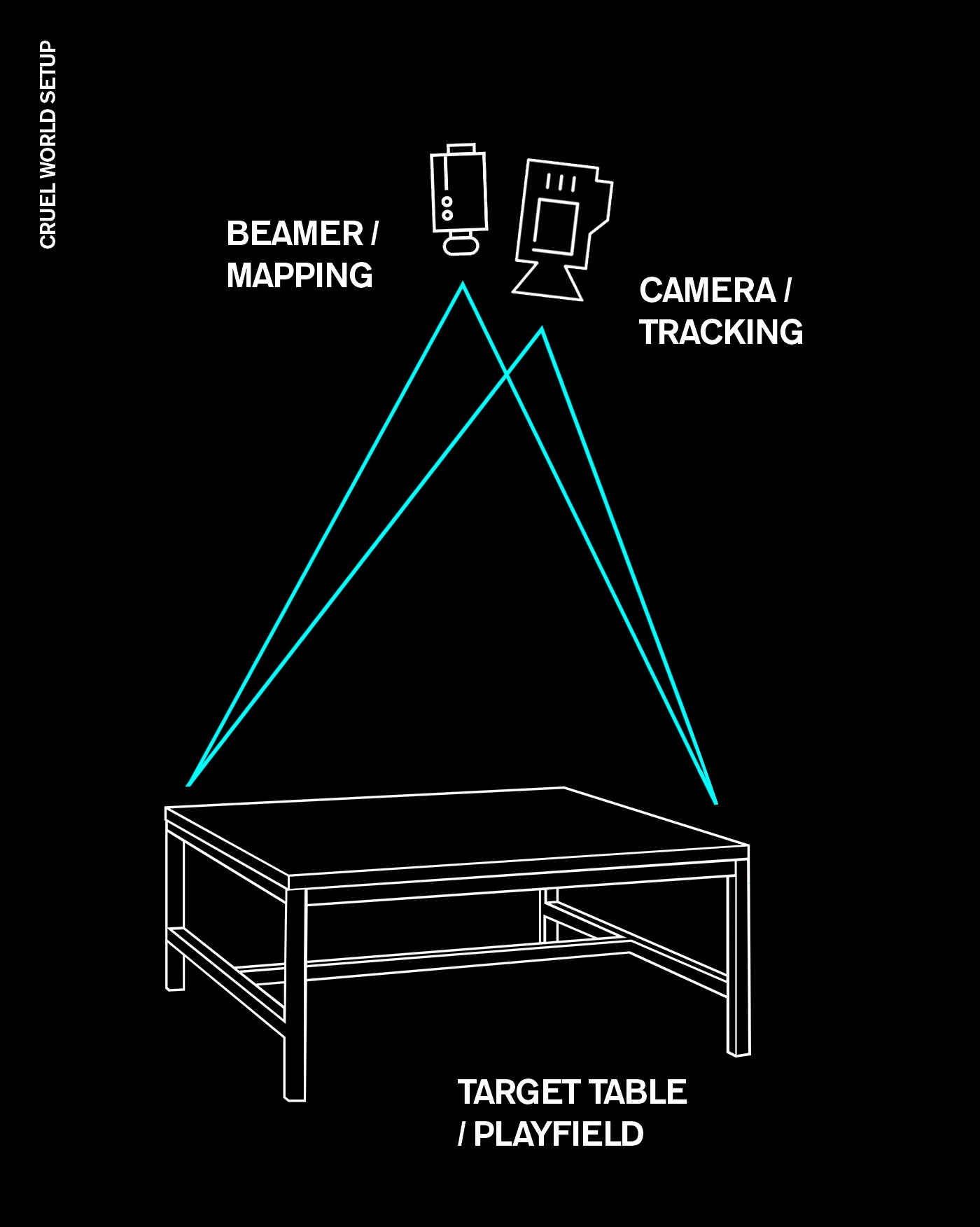 peeranders-Design-Portfolio-Cruel-World-Game-Setup